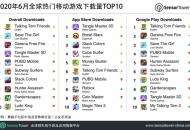 6月全球热门移动游戏下载量TOP10：Outfit7《My Talking Tom Friends》位列榜首