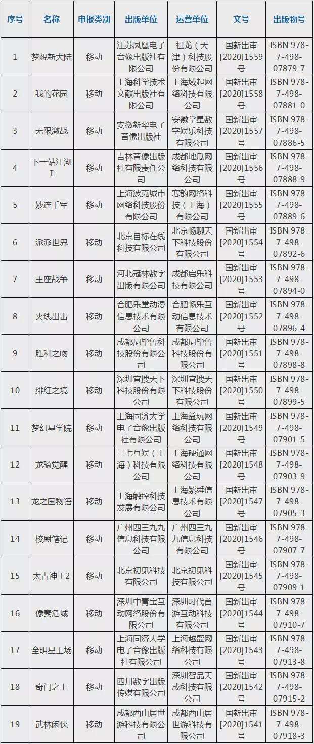 2020年7月份国产网络游戏审批信息（第二批）：56款游戏过审