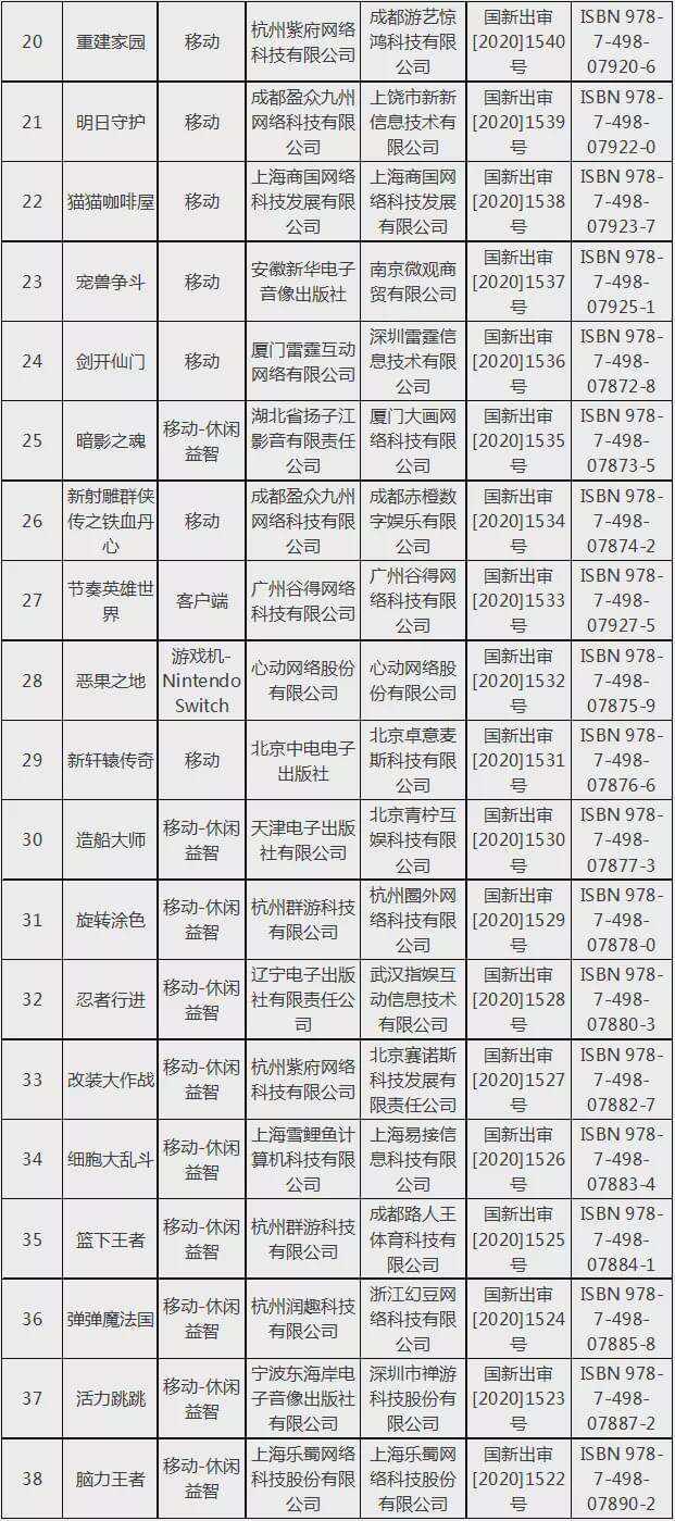 2020年7月份国产网络游戏审批信息（第二批）：56款游戏过审