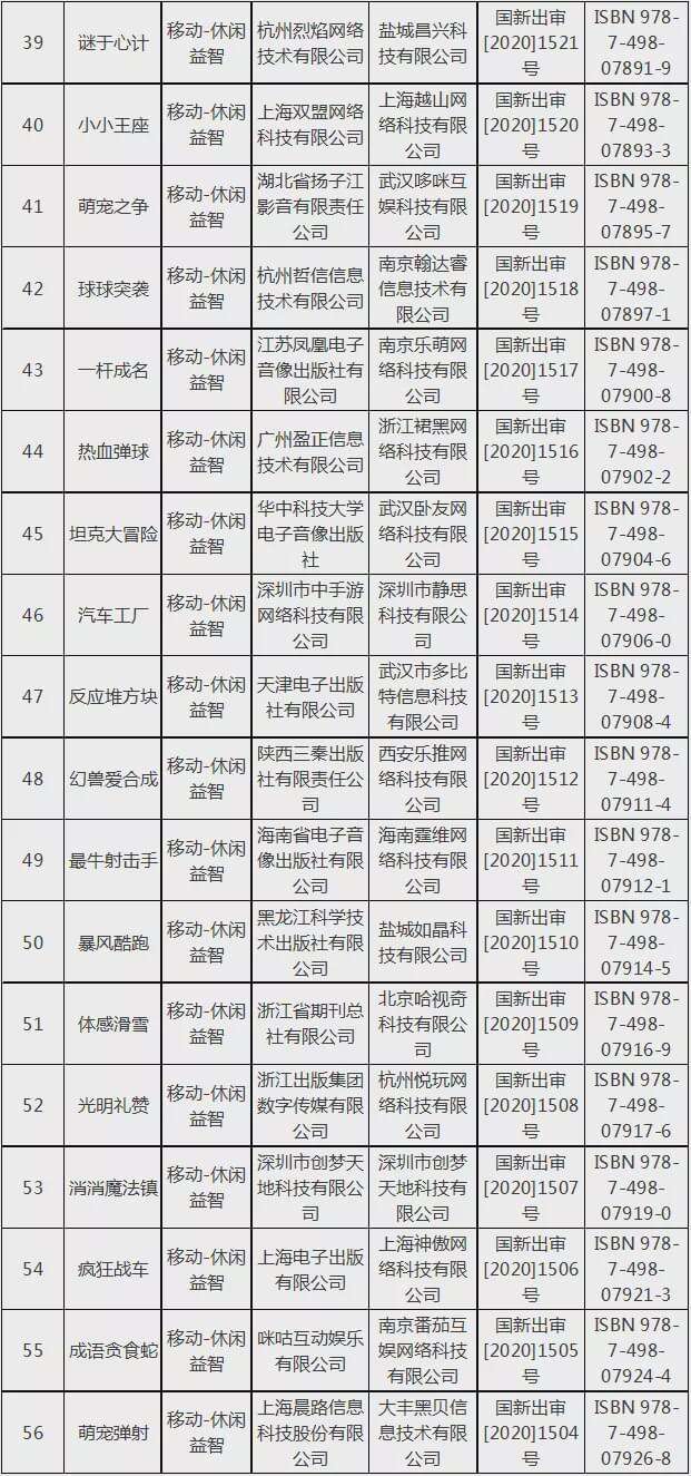 2020年7月份国产网络游戏审批信息（第二批）：56款游戏过审