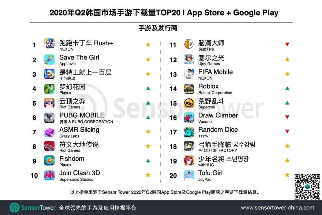 Q2韩国手游报告,TOP100国产占比近四成,跳出RPG实现降维打击