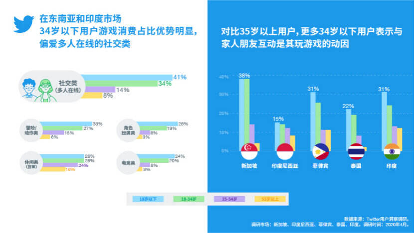 透过社交数据,看懂今年的国产手游是如何在海外引爆声量