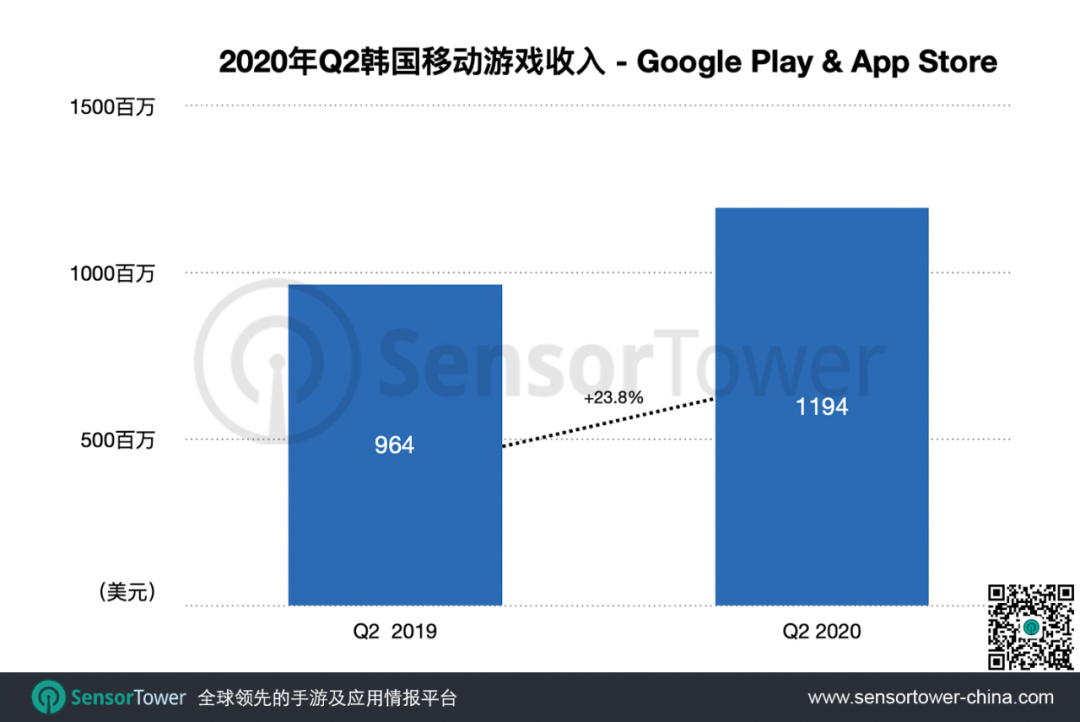 Q2韩国手游报告,TOP100国产占比近四成,跳出RPG实现降维打击