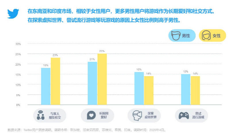 透过社交数据,看懂今年的国产手游是如何在海外引爆声量