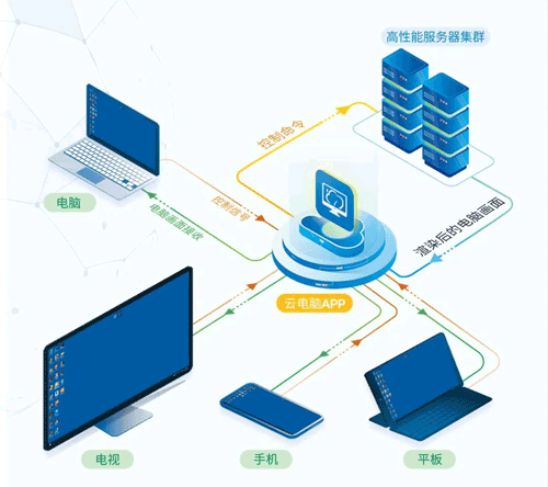 手机变PC？达龙云电脑畅玩《龙武》！江湖还是那个江湖