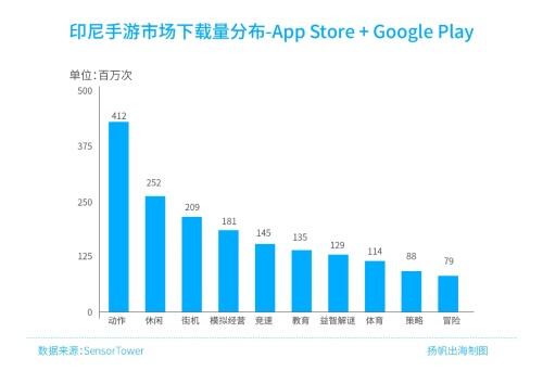 中国手游出海规模突破千亿《2020年中国手游出海入门白皮书》正式发布