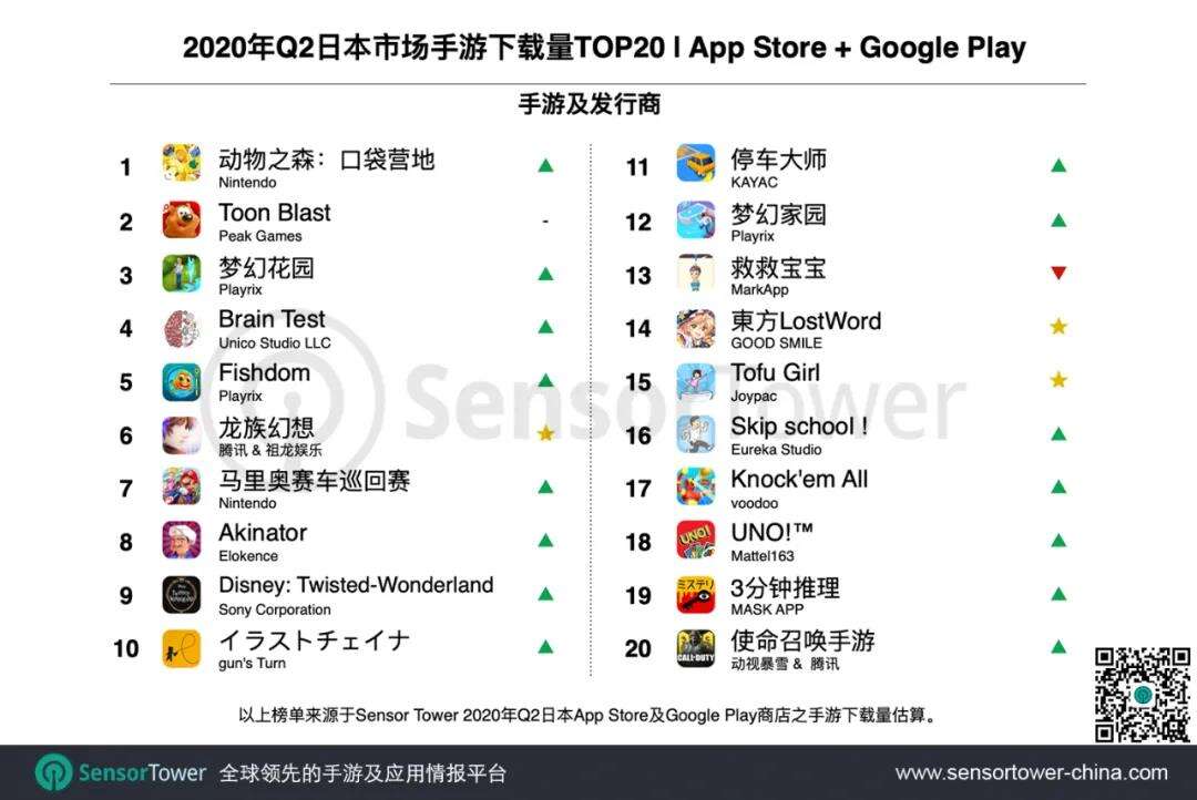 Q2日本手游市场：中国手游收入创历史新高
