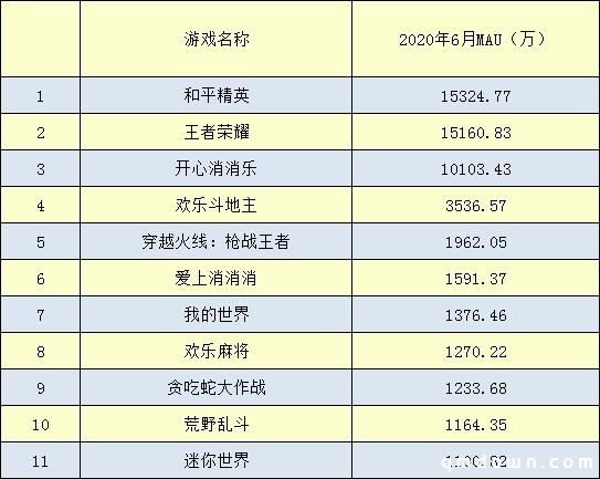 MAU已超千万！这两款手游如何快速破局三消、电竞？