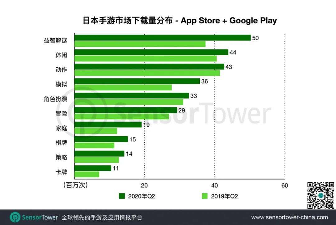 Q2日本手游市场：中国手游收入创历史新高
