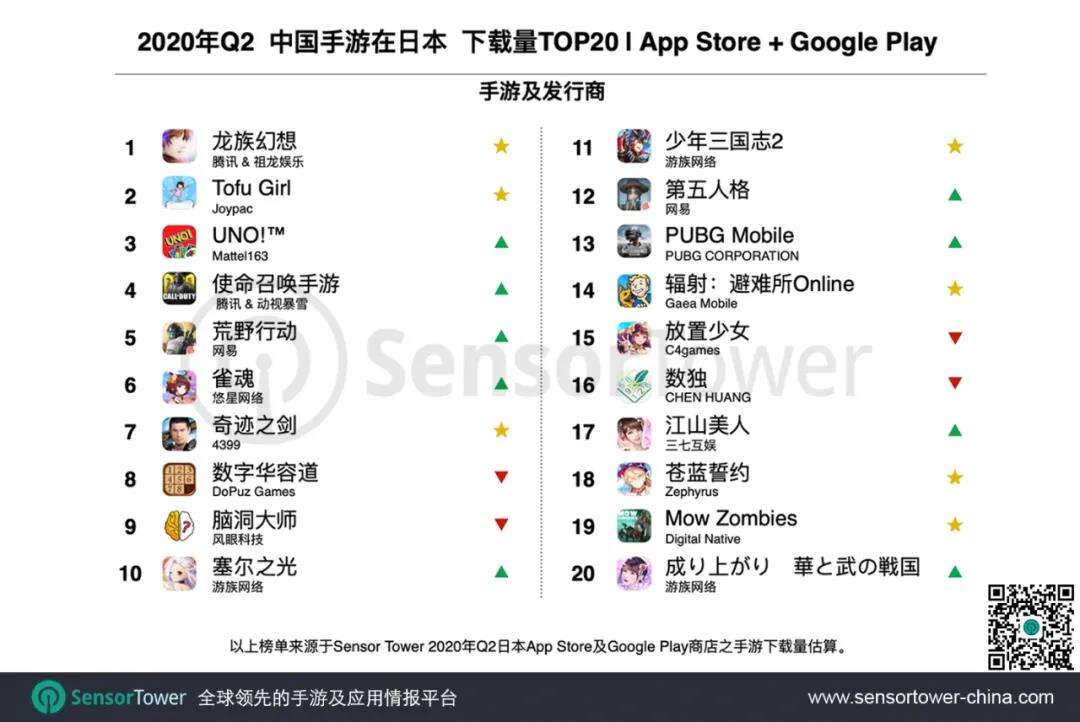 Q2日本手游市场：中国手游收入创历史新高