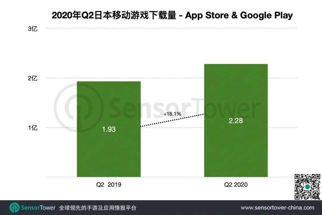 Q2日本手游市场：中国手游收入创历史新高