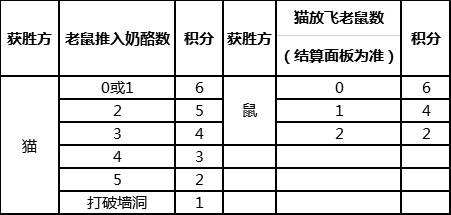 猫和老鼠,战火再燃,欢乐加倍,猫和老鼠,官方手游夏季城市挑战赛来袭