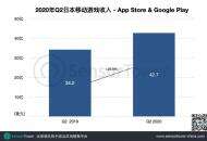 Q2日本手游市场：中国手游收入创历史新高