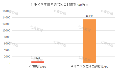 苹果App Store昨日下架超2万款游戏 七月共下架14000多款