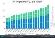 Q2全球移动游戏收入top10：《Roblox》是增长最快的手游之一