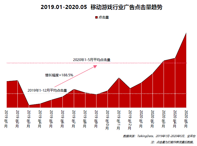 2020上半年移动游戏报告：过半移动用户玩游戏 移动游戏进入中场