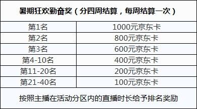 《猫和老鼠》手游&快手直播主播招募令！十万元奖励等你来拿！