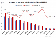 中国最火游戏是什么？MOBA不敌吃鸡 女性、二次元游戏崛起