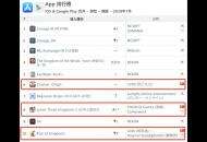 AppAnnie 7月报告：三国幻想大陆第5、最强蜗牛第6、神魔大陆第7