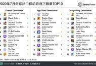 7月全球热门移动游戏下载量TOP10：Outfit7《My Talking Tom Friends》蝉联榜首