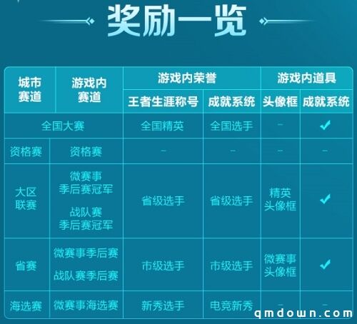 9月开赛！第二届王者荣耀全国大赛即将开启