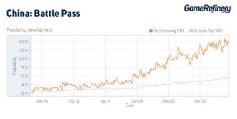 Battle Pass付费模式设计：需要注意什么、怎么做才最好？