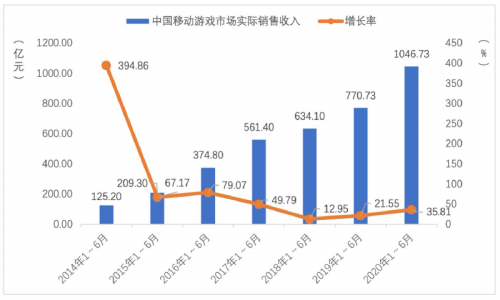 做强“产品”与“人才”双引擎 小牛互娱拓展多元化游戏边界