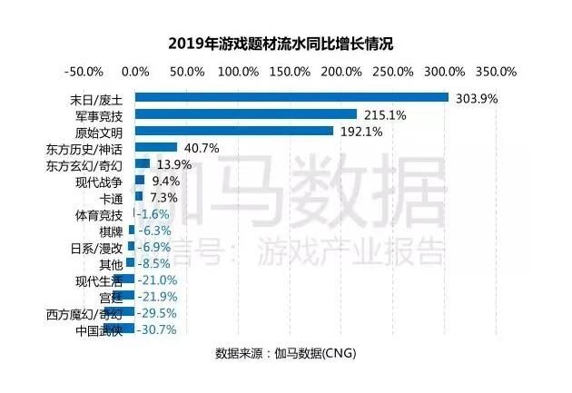 光子高期待新游《黎明觉醒》即将开测，生存类赛道狼烟将起