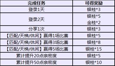 喜迎花舞开学季 满满的都是青春的回忆！