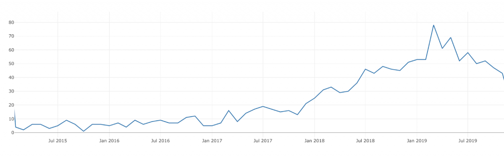 超休闲游戏全球屡创新高，后疫情时代该往哪走？