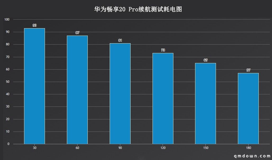 5G高刷嗨到爽：华为畅享20 Pro《荒野乱斗》海选赛开启