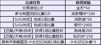 喜迎花舞开学季 满满的都是青春的回忆！