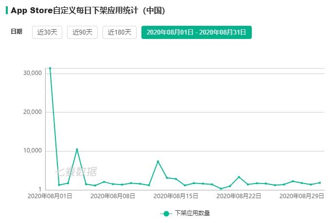 苹果版号新政成“纸老虎”？马甲包正威胁IAA游戏生存权