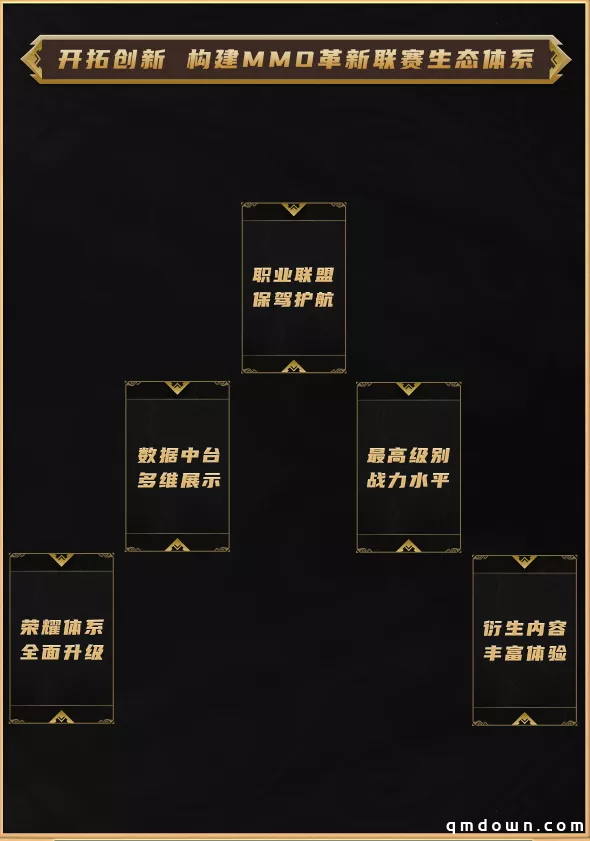 探索MMO赛事联赛化革新梦幻西游手游武神坛巅峰赛9.15开战