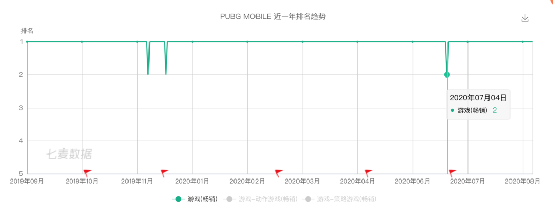 39款手游阵亡，中国游戏厂商难逃印度“毒圈”