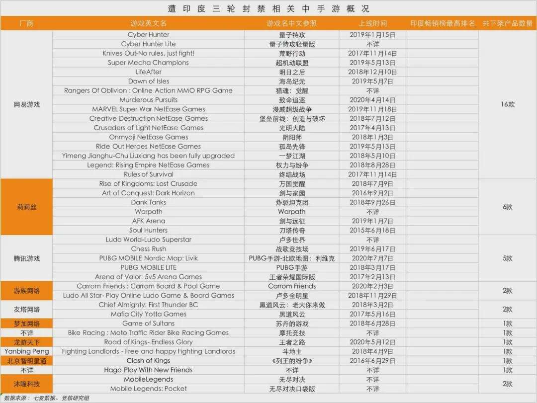 39款手游阵亡，中国游戏厂商难逃印度“毒圈”