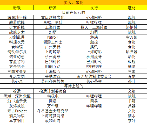 你认为的二次元风口，可能从来都只是错觉罢了