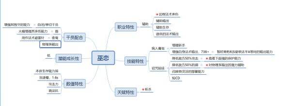 明日方舟：关于拉普兰德功能性被各种覆盖的小分析