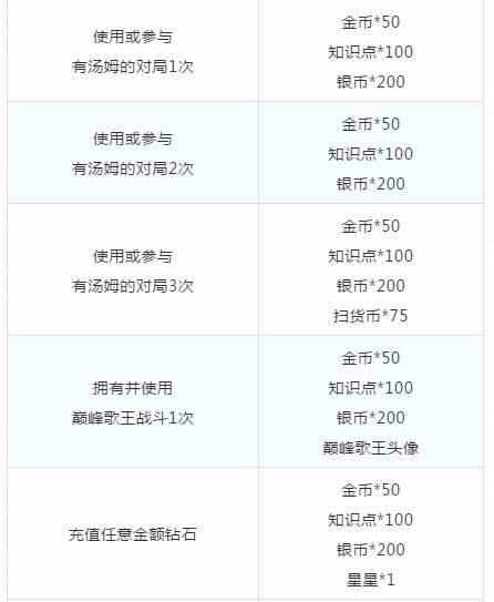 《猫和老鼠》歌王汤姆唱翻全场 他就是舞台上最闪耀的王者！