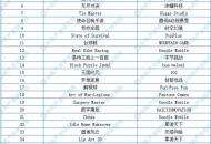 2020年7月中国出海手游下载量排行榜（TOP30）