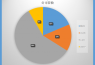 上半年过去了，我们从60家游戏公司的财报中看到了什么？