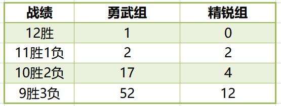 梦幻西游三维版第三届群雄逐鹿：新秀元老大混战，积分赛周末打响