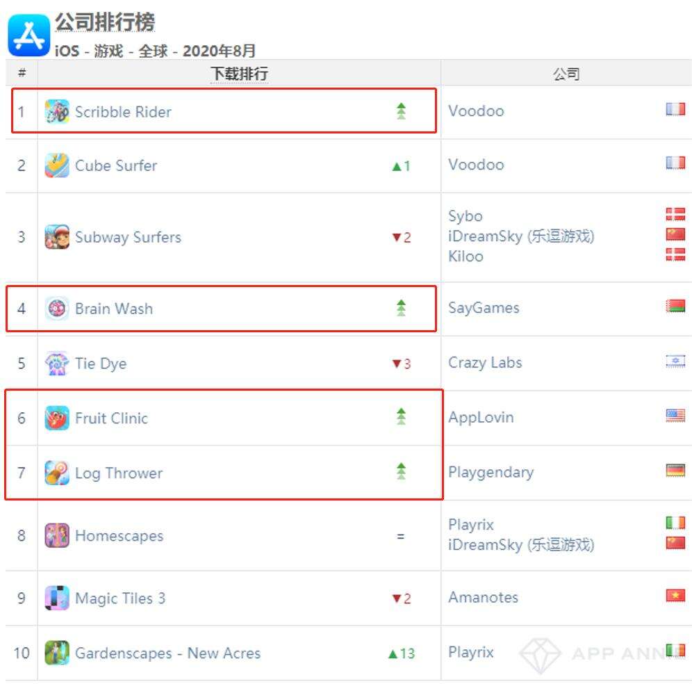 AppAnnie 8月报告:《最强蜗牛》第5、《穿越火线》第7