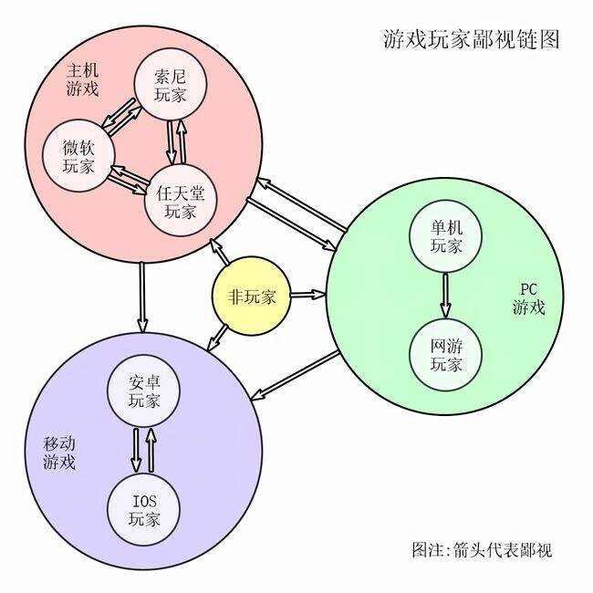 二次元玩家：可是，我一开始就没把《原神》当什么3A大作来玩啊