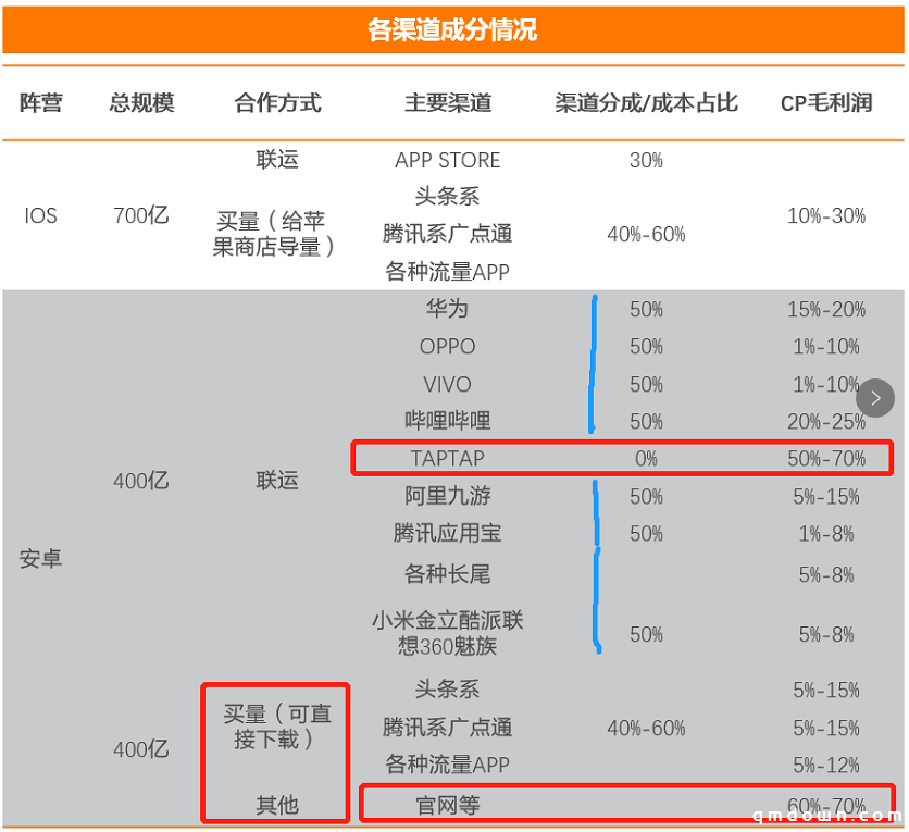 安卓商店生态要崩？原神、万国觉醒首发对商店说不！