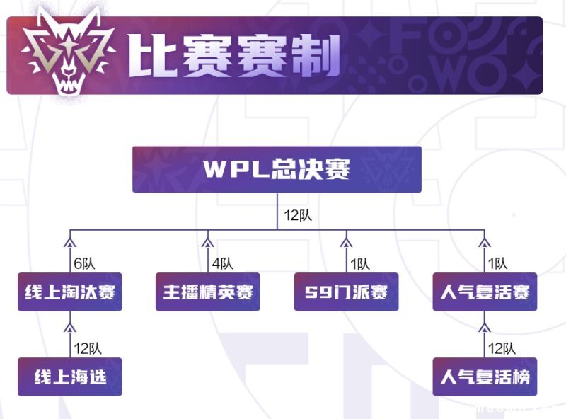 重磅！狼人杀英雄联赛WPL2020今日开战！