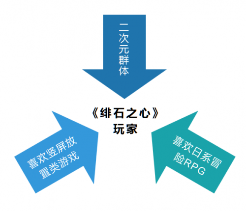 打造游戏爆品，小牛互娱总结了游戏行业人货场思维