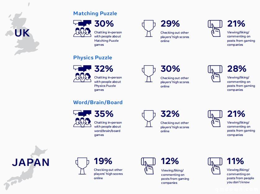 出海必读：Facebook 2020休闲解谜游戏全球数据报告