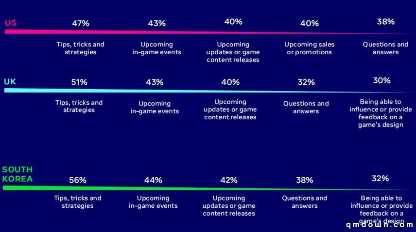 出海必读：Facebook 2020 RPG类手游全球数据报告