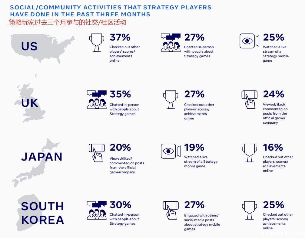 出海必读：Facebook 2020策略类手游全球数据报告